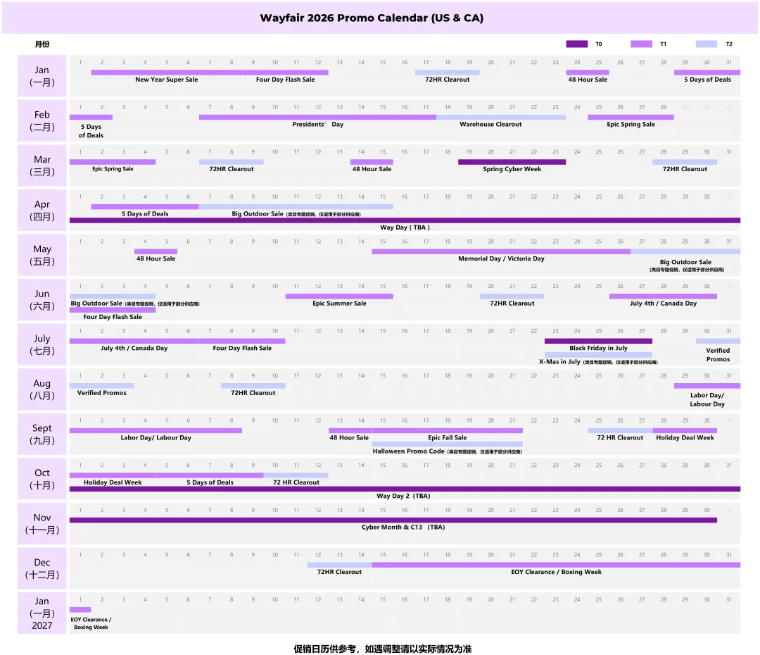 Wayfair 2026年北美与欧洲站点促销日历