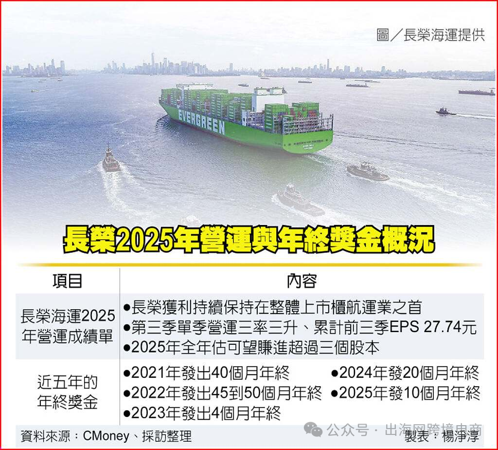 37斤黄金，25倍月薪，跨境大卖疯狂撒钱！