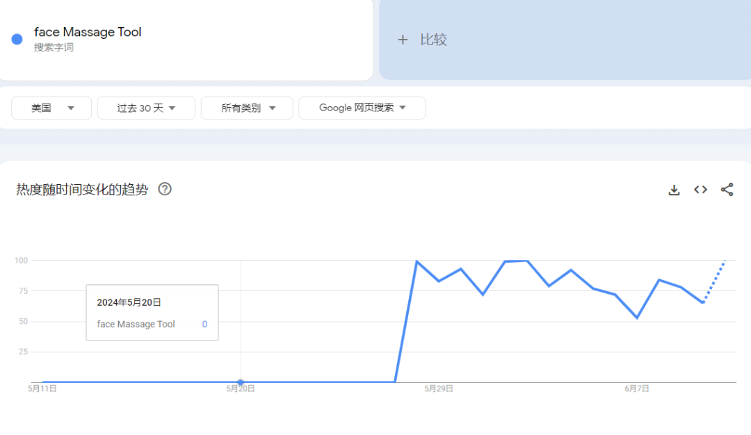 TikTok美国站“面部按摩仪”日均2000单，美区小家电红利尚存 