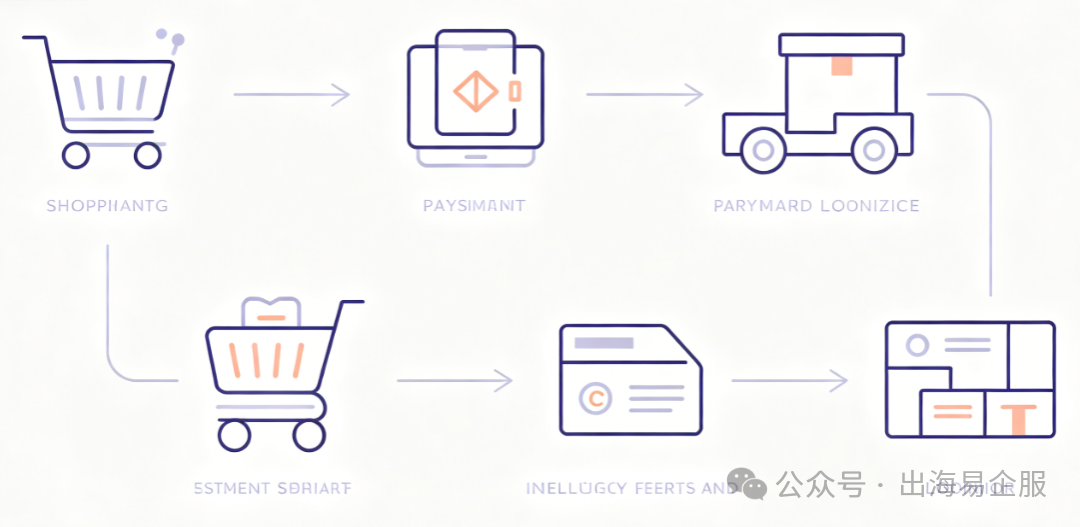 拆解赛维模式3.0真相：没有花哨概念，只有实打实的合规细节