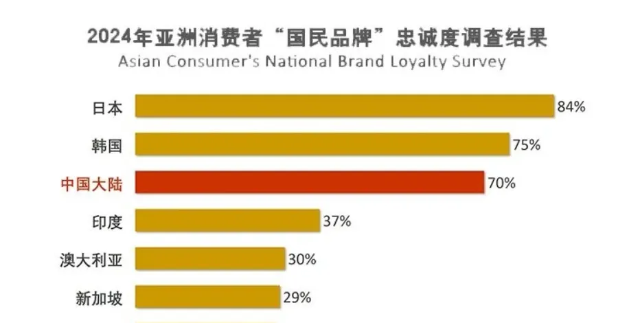 图片 从LTV到数据主权,日本优衣库给中国出海品牌的“教科书”式启示