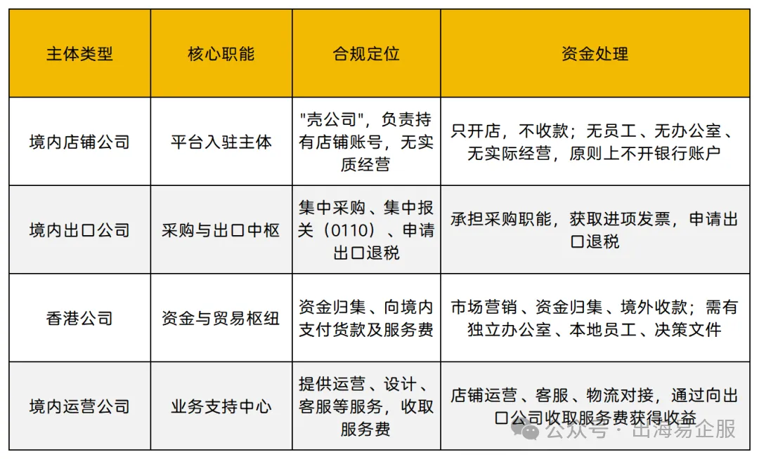 拆解赛维模式3.0真相：没有花哨概念，只有实打实的合规细节