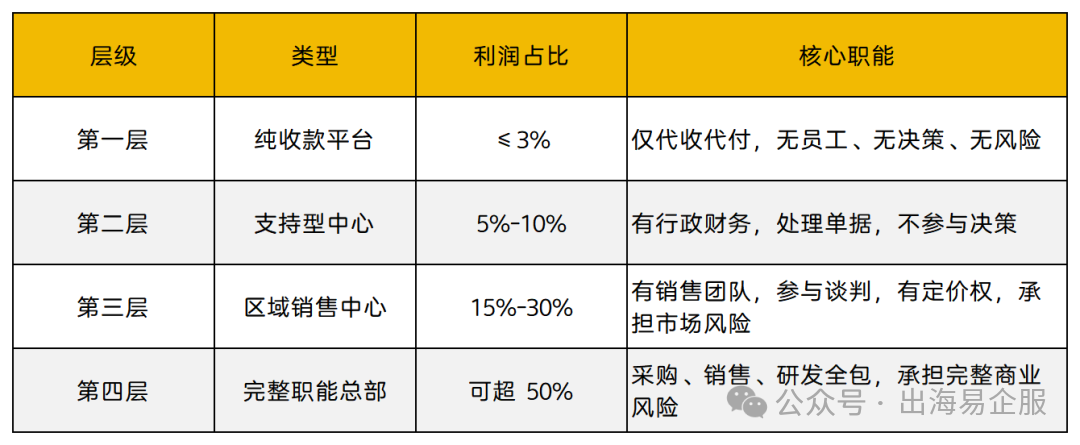拆解赛维模式3.0真相：没有花哨概念，只有实打实的合规细节