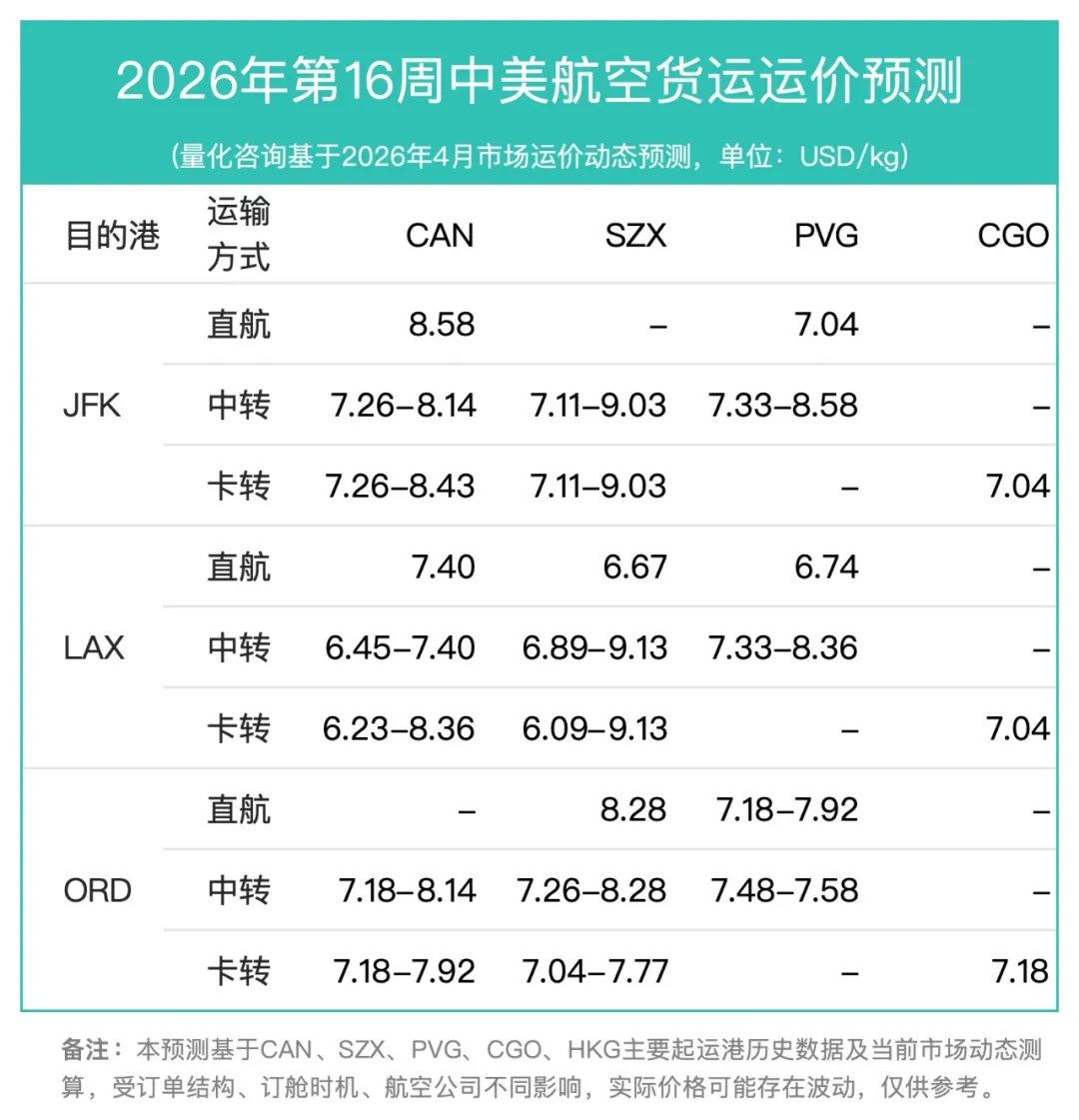 图片 油价暴涨74%!揭秘中美空运“停火即涨价”的底层逻辑与下周走势预测