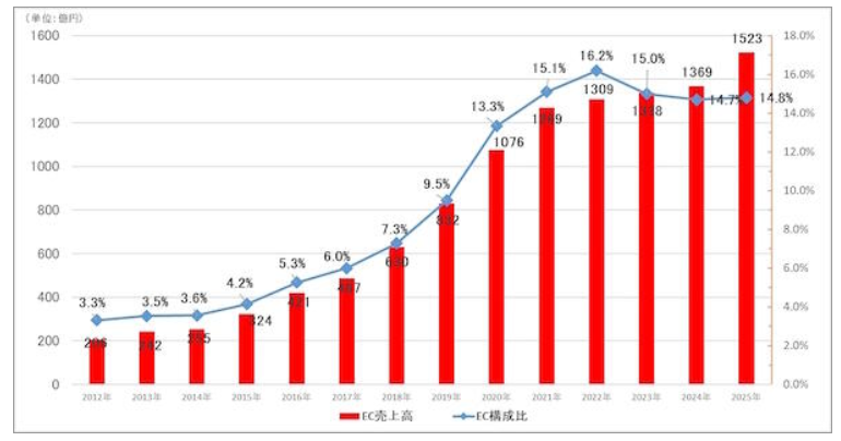 图片 从LTV到数据主权,日本优衣库给中国出海品牌的“教科书”式启示