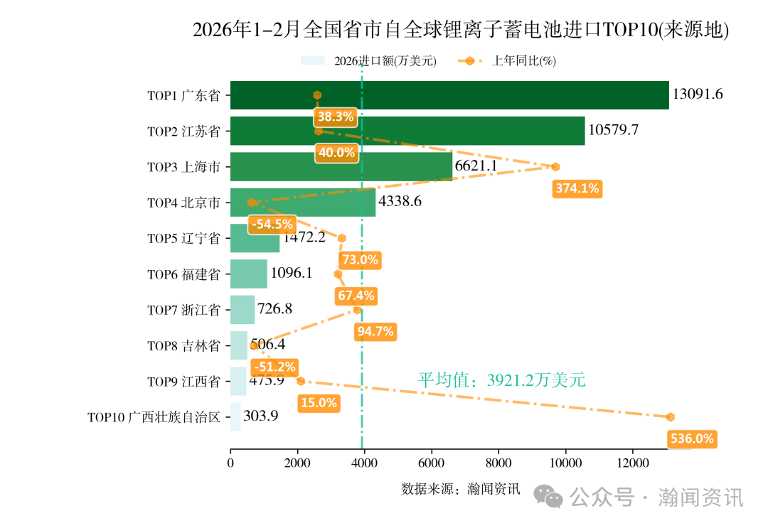 2026年1-2月中国重点产品进出口省市排名