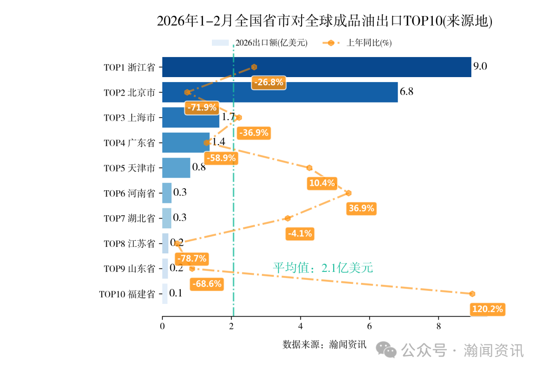 图片 2026年1-2月中国重点产品进出口省市排名