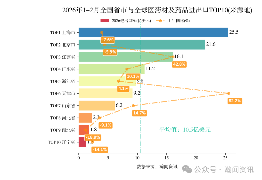 2026年1-2月中国重点产品进出口省市排名