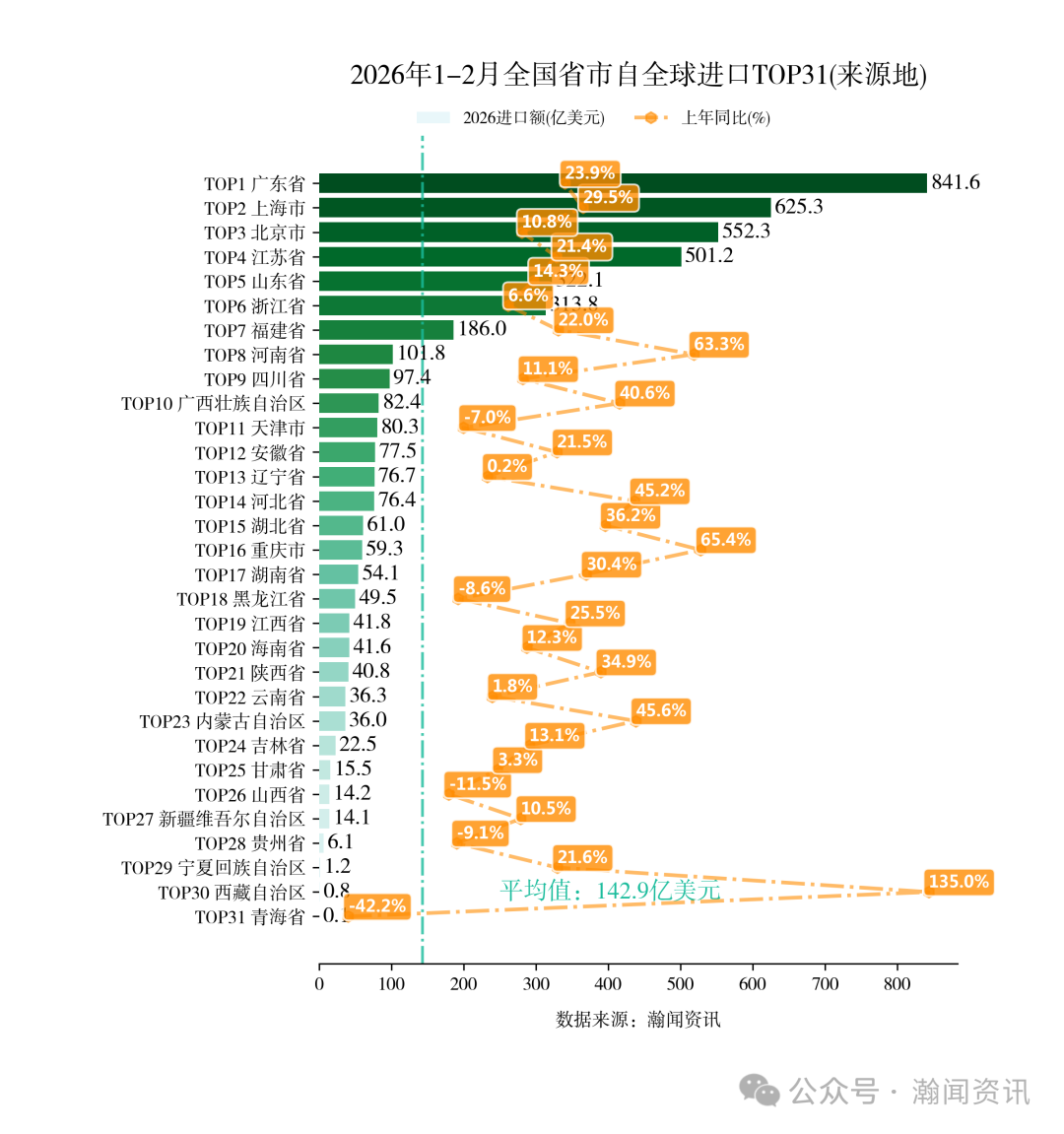 图片 2026年1-2月中国重点产品进出口省市排名