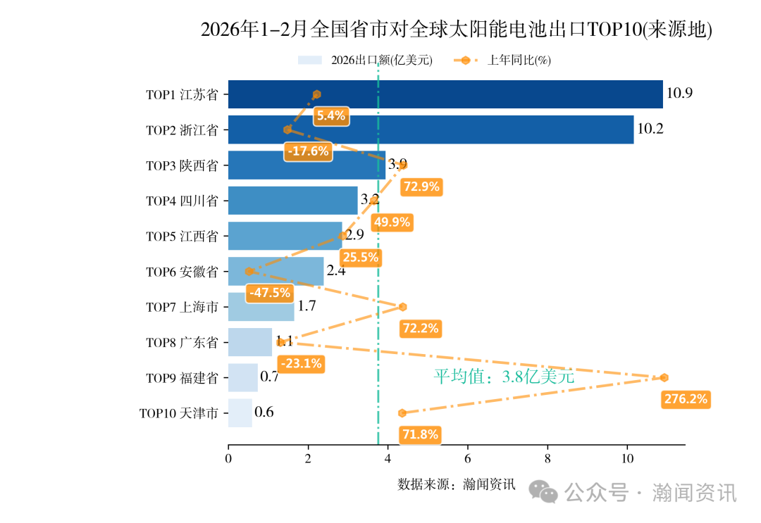 2026年1-2月中国重点产品进出口省市排名