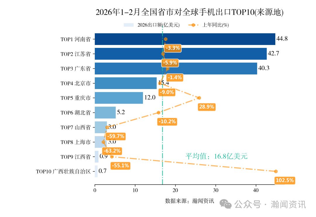 图片 2026年1-2月中国重点产品进出口省市排名