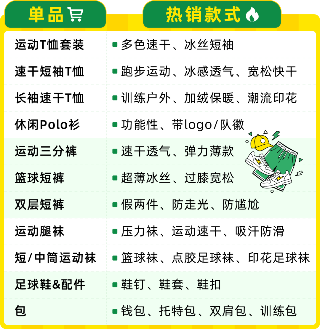 图片 世界杯热潮来袭:拉美体育消费盛宴,跨境卖家如何抓住这个夏天?