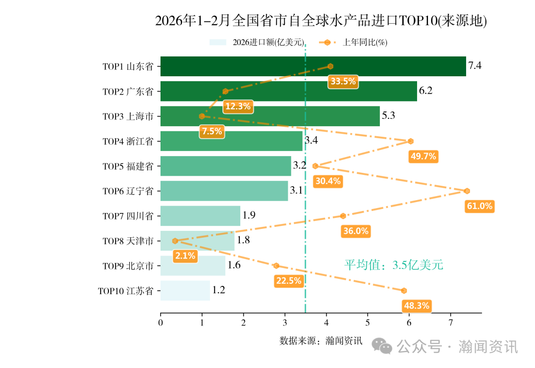 图片 2026年1-2月中国重点产品进出口省市排名