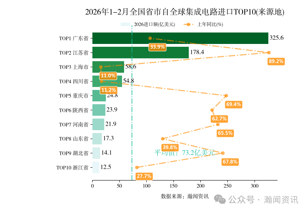 图片 2026年1-2月中国重点产品进出口省市排名
