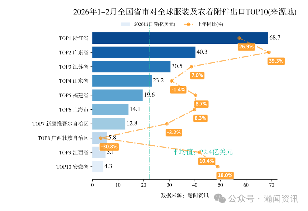 图片 2026年1-2月中国重点产品进出口省市排名