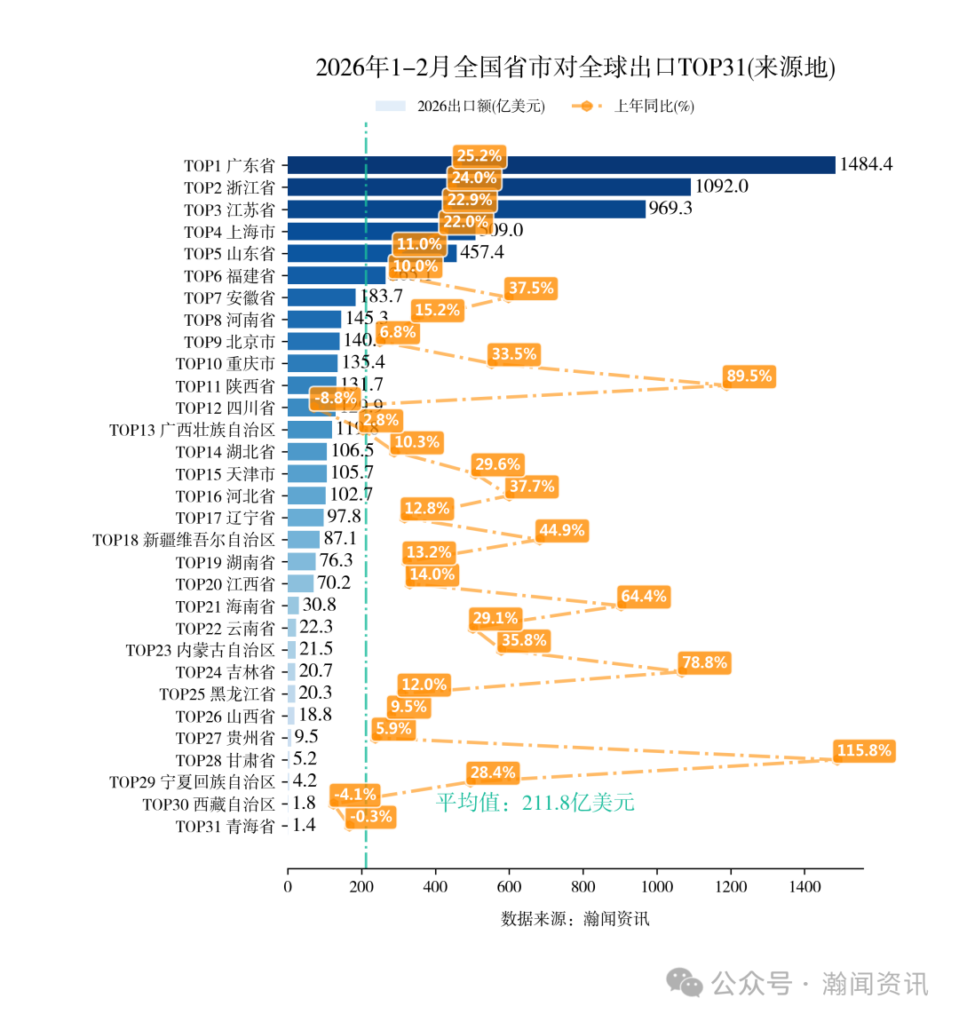 图片 2026年1-2月中国重点产品进出口省市排名