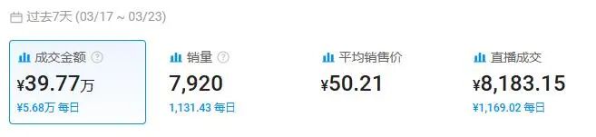 图片 汽车小配件出海爆单,TikTok夜光气嘴帽7天卖了40万