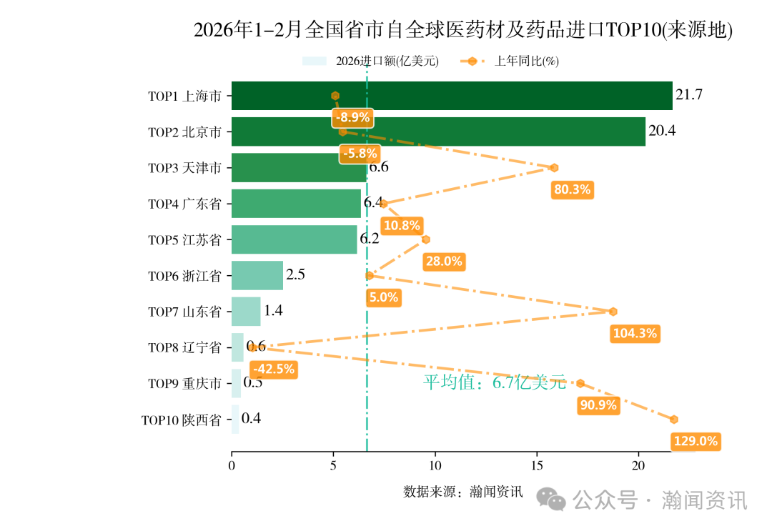 2026年1-2月中国重点产品进出口省市排名