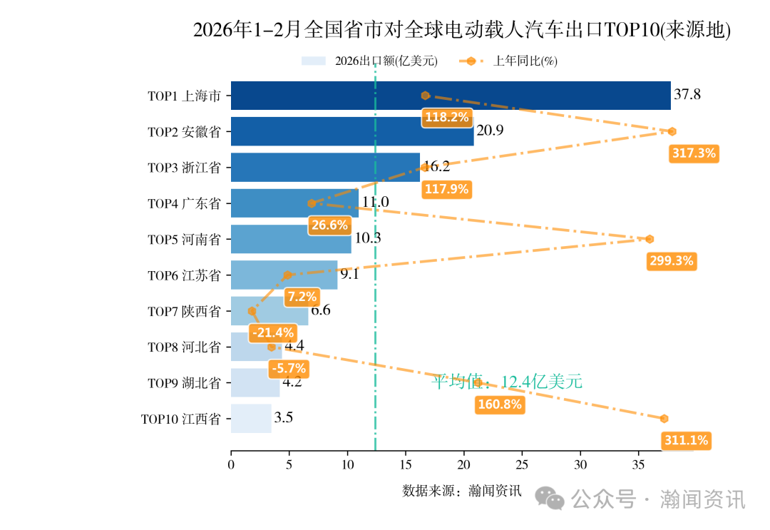 2026年1-2月中国重点产品进出口省市排名