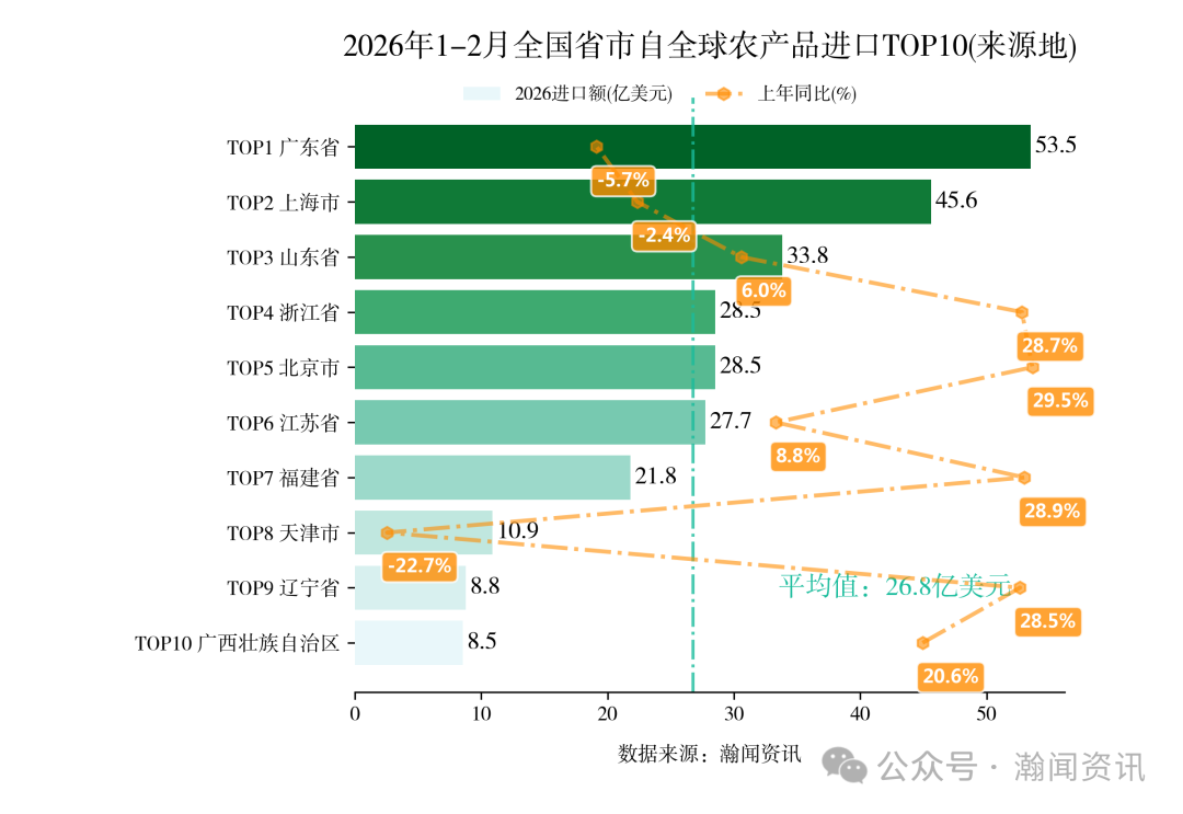 图片 2026年1-2月中国重点产品进出口省市排名