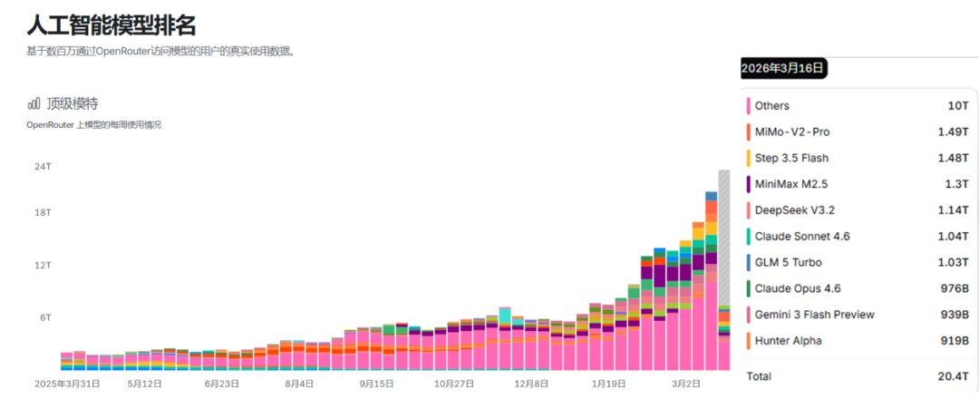 图片 Token需求“放大”,AI算力“通胀”