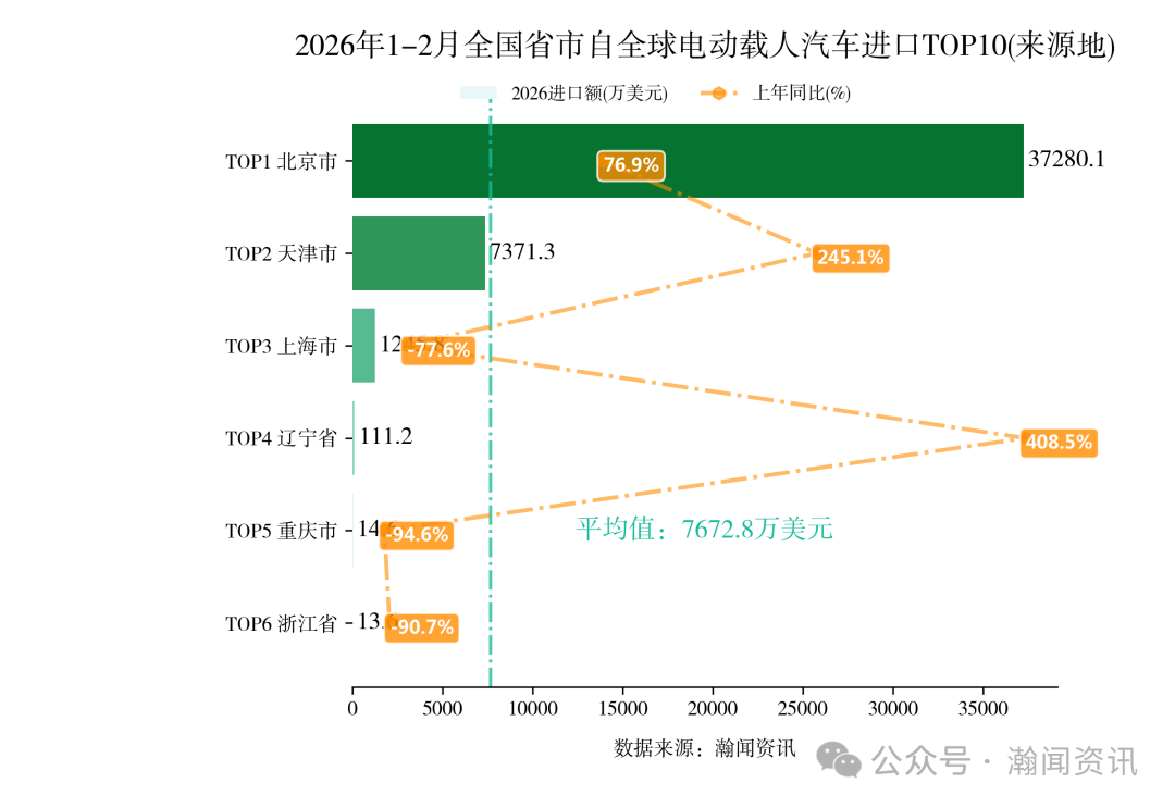 2026年1-2月中国重点产品进出口省市排名