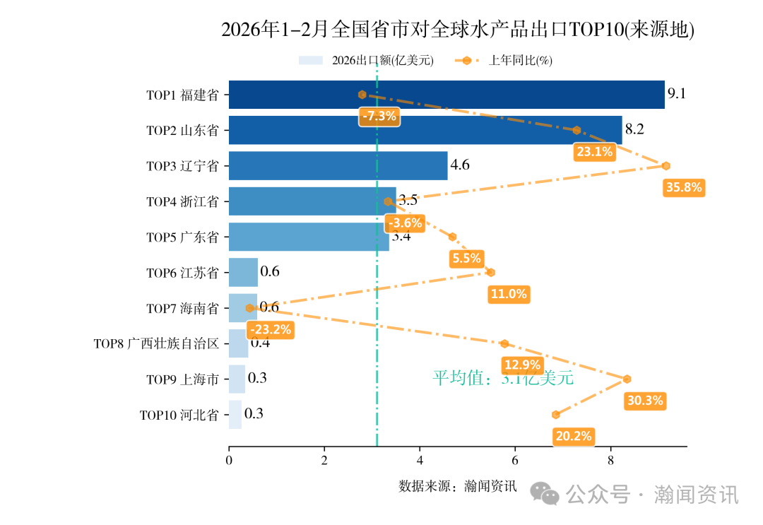 图片 2026年1-2月中国重点产品进出口省市排名