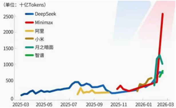 图片 Token需求“放大”,AI算力“通胀”