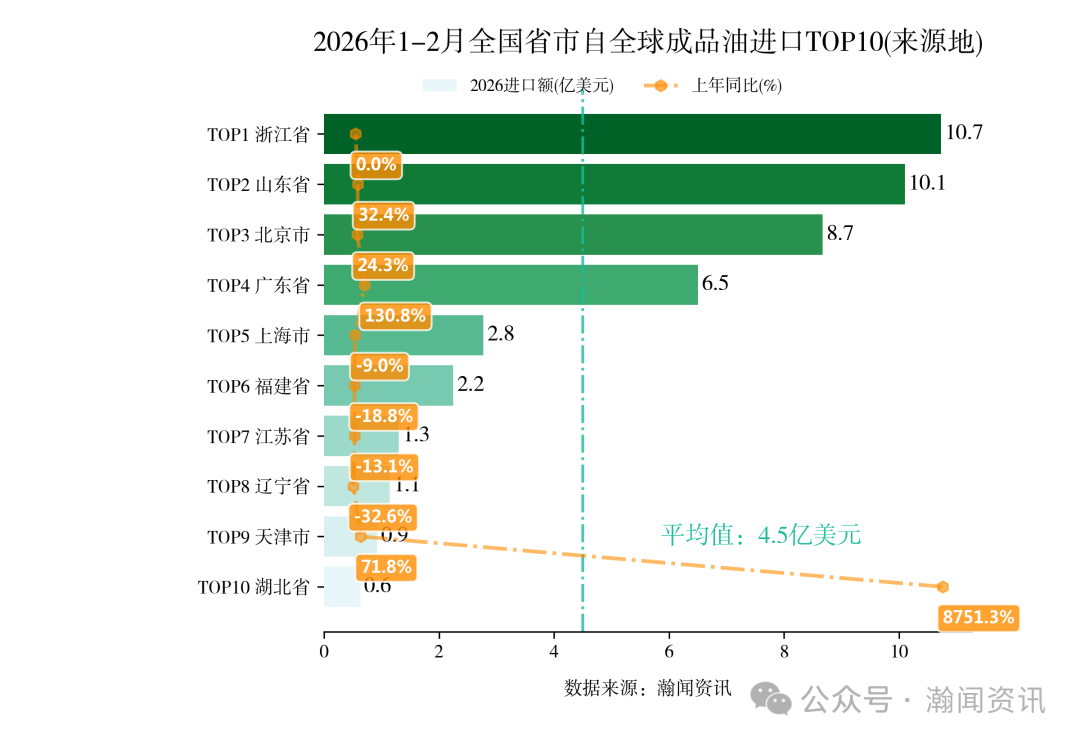 图片 2026年1-2月中国重点产品进出口省市排名