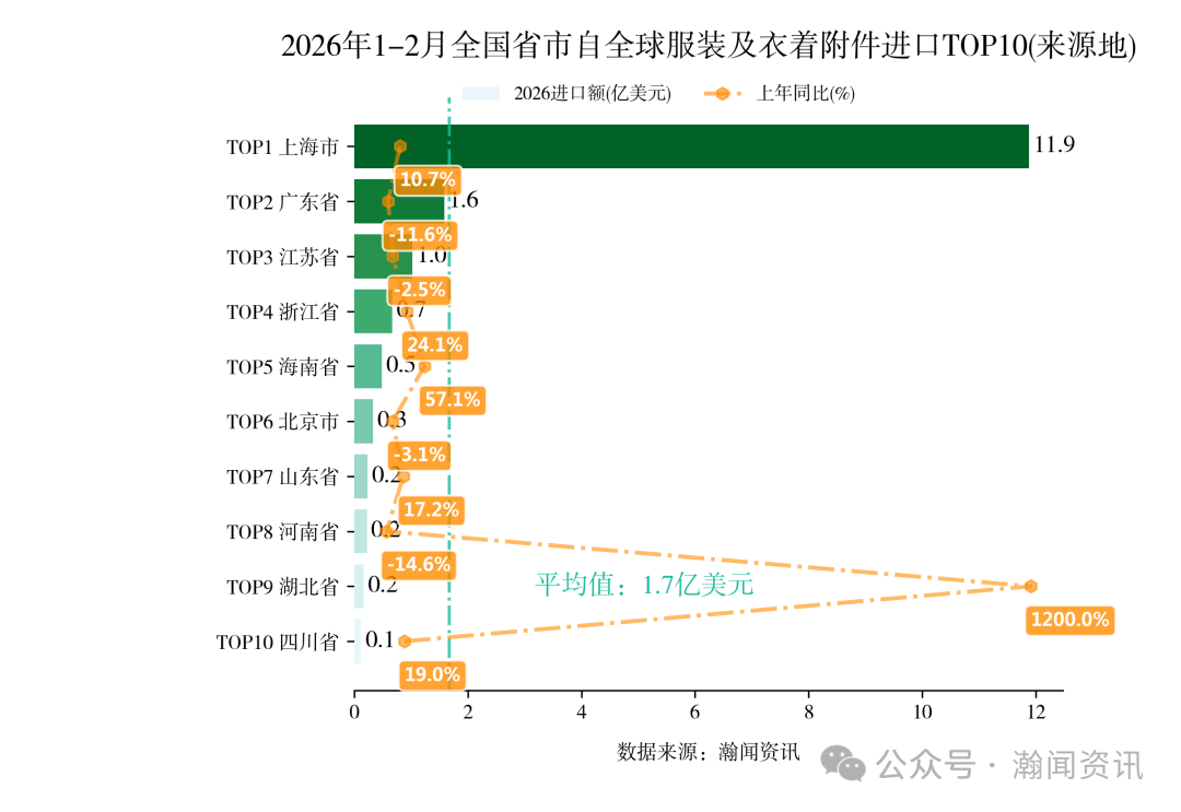 图片 2026年1-2月中国重点产品进出口省市排名