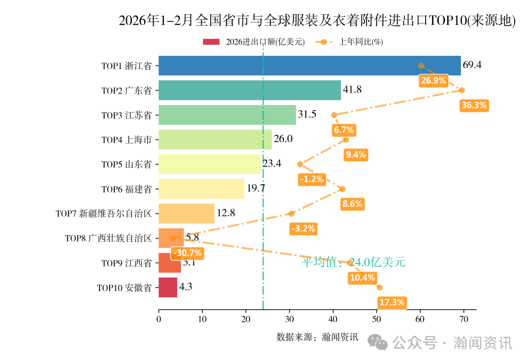 图片 2026年1-2月中国重点产品进出口省市排名