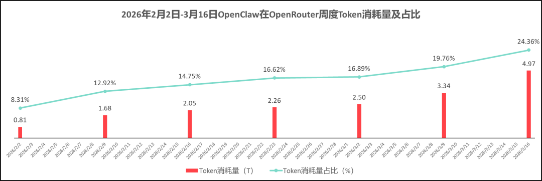 图片 Token需求“放大”,AI算力“通胀”