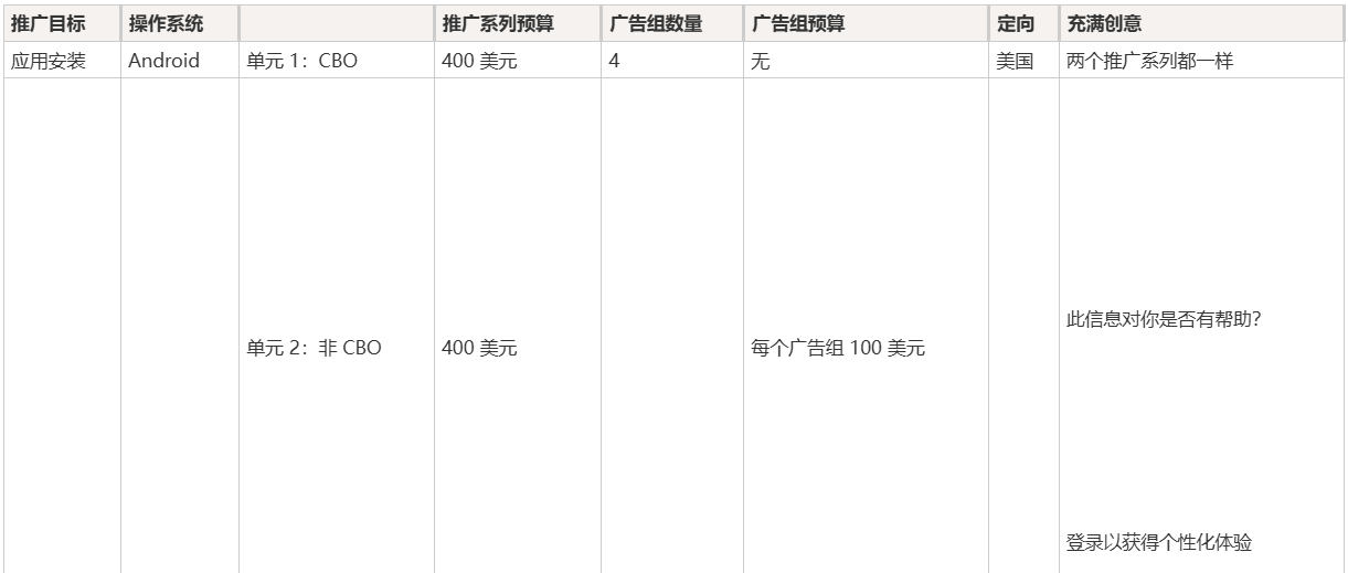 TikTok广告平台预算优化有哪些内容_TikTok广告平台预算优化内容分享_出海网