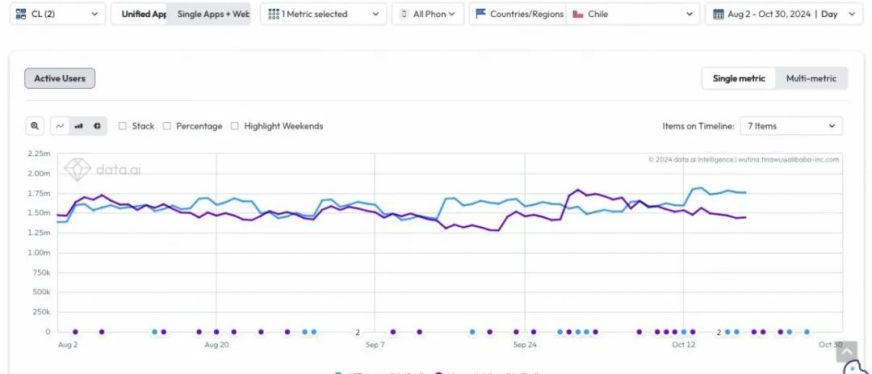双11想在新市场爆单？我推荐智利！