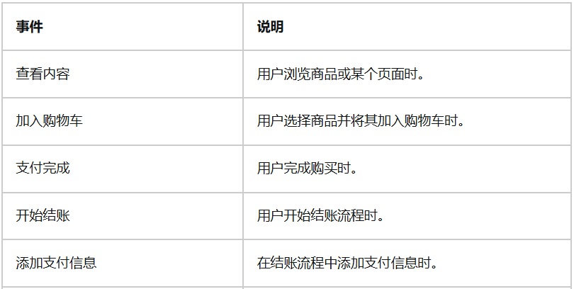 Shopify支持的事件功能有哪些_Shopify支持的事件功能汇总_出海网