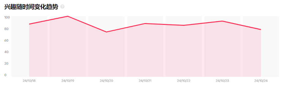 【本周TT美国话题趋势】TikTok#craftidea热潮:从家居装饰到节日惊喜