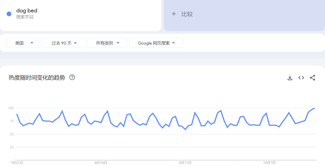 曝光超3100万次，月销9000+单，宠物家具火遍全网