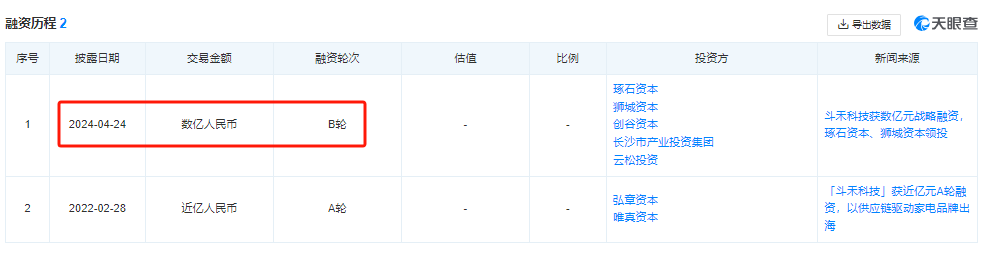 单条视频斩获三千万播放，冷门商品在TikTok一夜走红