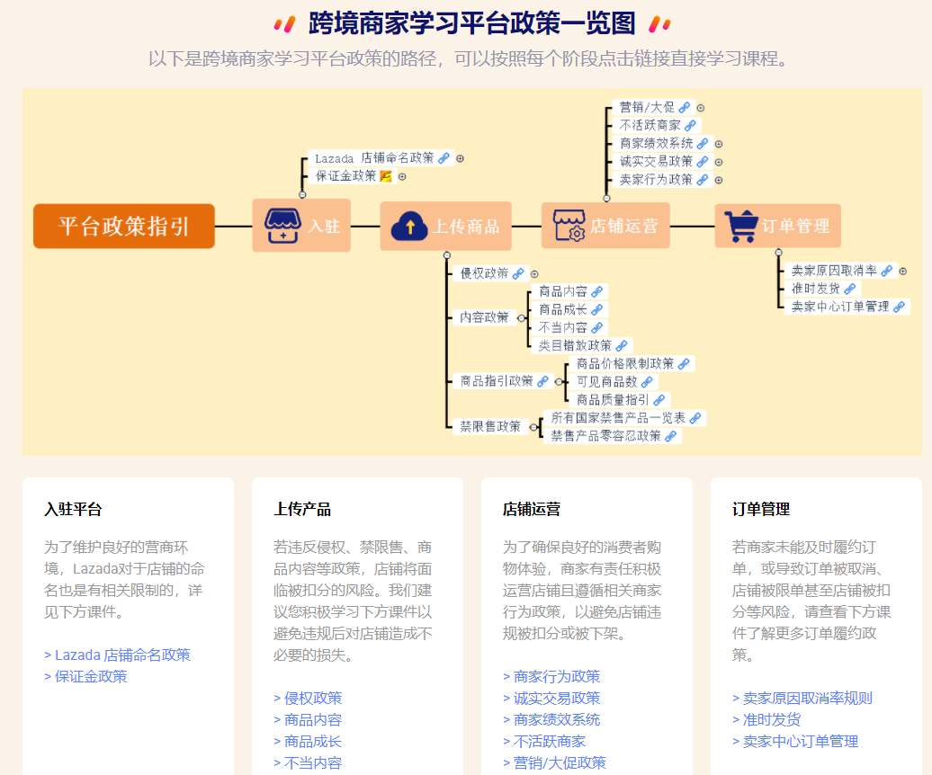 商家学习一览图。