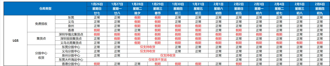 Lazada跨境店春节假期商家履约、物流及客服安排