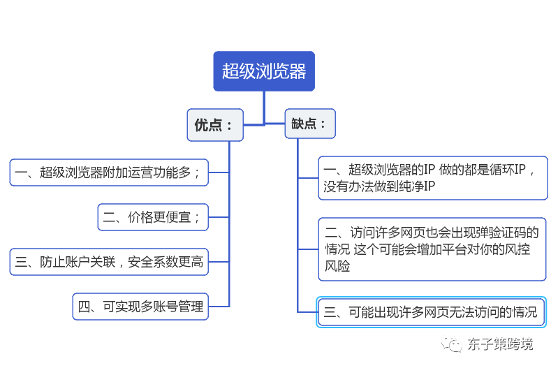 重要！亚马逊春节假期运营攻略！