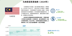 马来西亚贸易指南