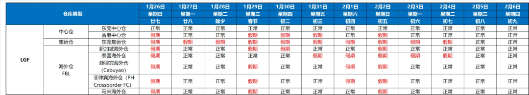 Lazada跨境店春节假期商家履约、物流及客服安排