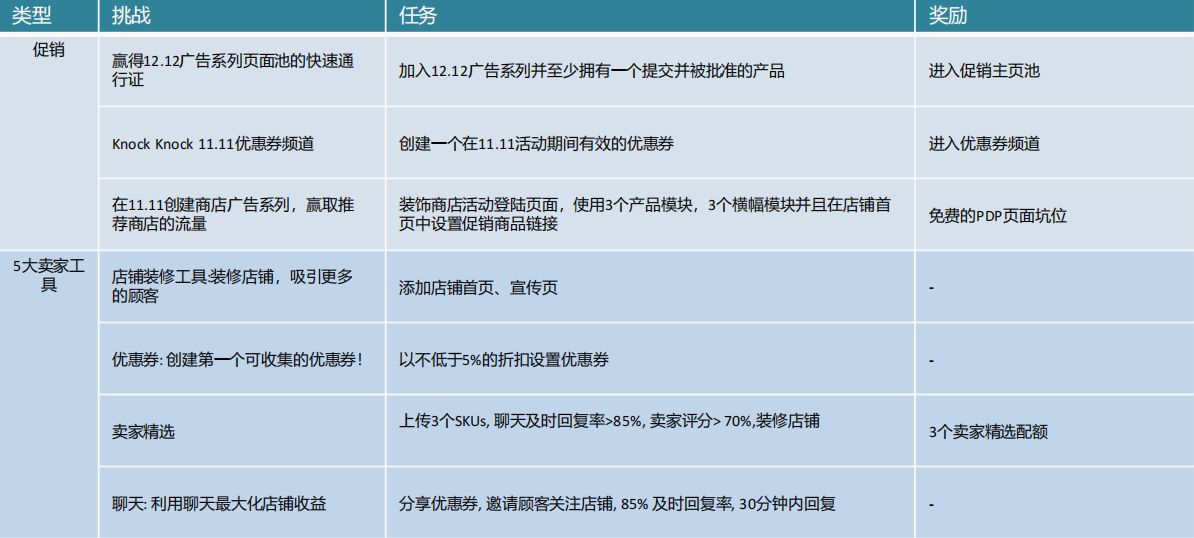 挑战奖励任务及奖励介绍