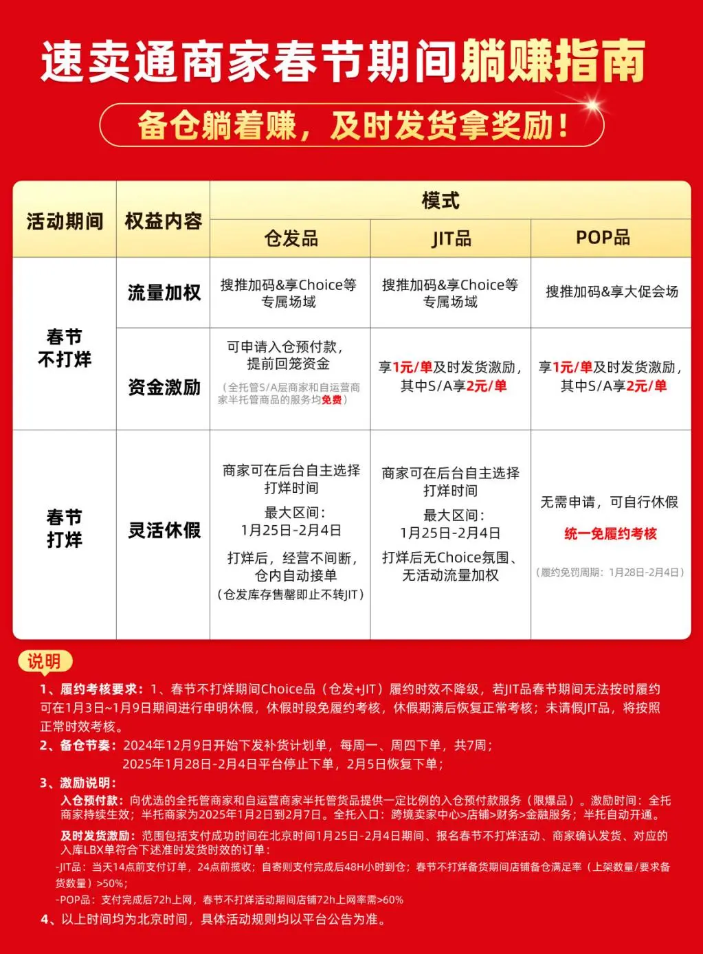 速卖通春节反内卷活动，商家准时发货得补贴！