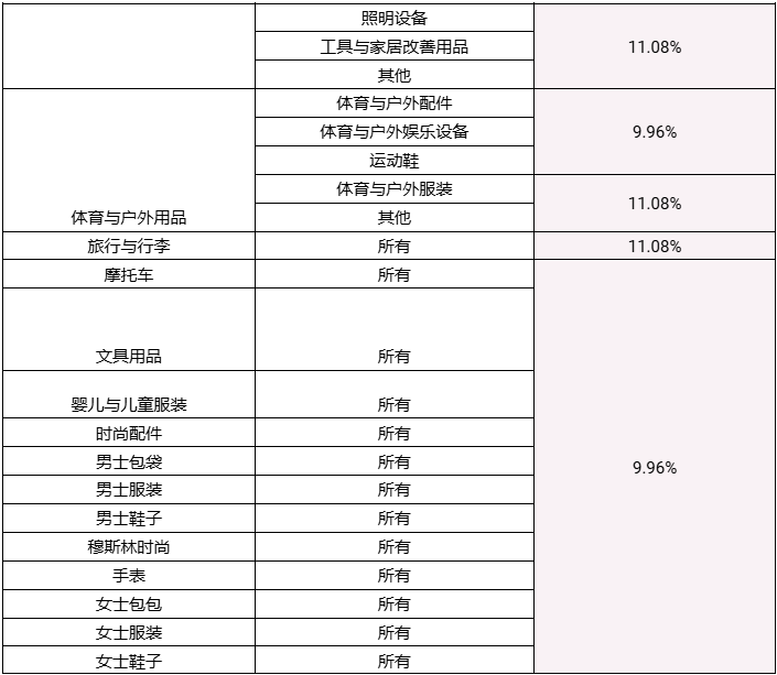 Shopee 2025 年成交服务费调整公告