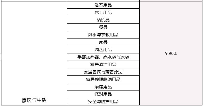 Shopee 2025 年成交服务费调整公告