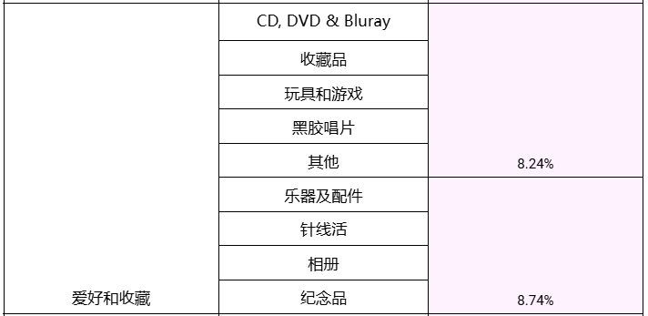 Shopee 2025 年成交服务费调整公告
