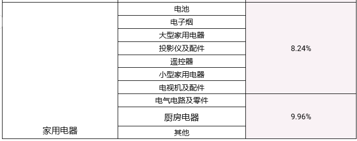 Shopee 2025 年成交服务费调整公告