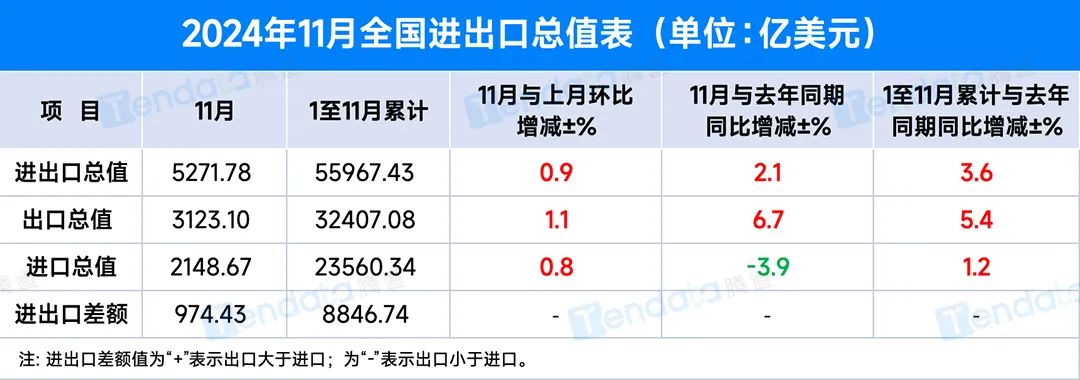 棋局生变？前11月这些产品出口大增，稀土却下降7%，轮到美国被“卡脖子”了！